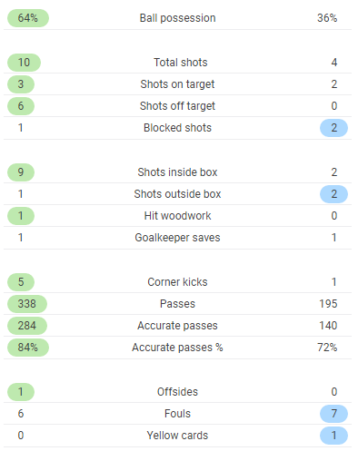 TRỰC TIẾP Chelsea 2-1 Newcastle: Hazard gọi, Morata trả lời (Hiệp 1) - Bóng Đá