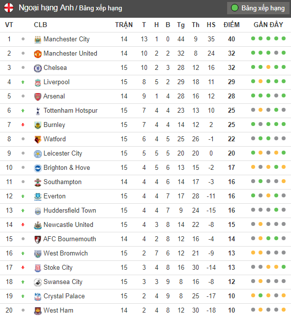 Song sát lên tiếng, Chelsea lội dòng nước ngược trước Newcastle - Bóng Đá