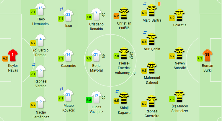 Chiến đấu kiên cường, Dortmund có lời chia tay đẹp Champions League - Bóng Đá