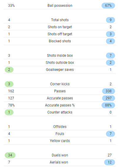 TRỰC TIẾP West Ham 1-0 Chelsea: The Blues giở 'bài tủ' (Hiệp 1) - Bóng Đá