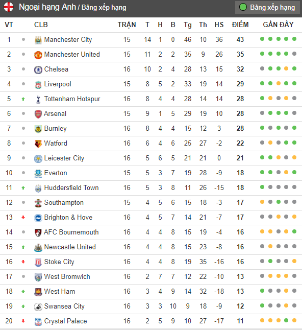 David Moyes cao tay, Chelsea lại nếm trái đắng mang tên 'derby' - Bóng Đá