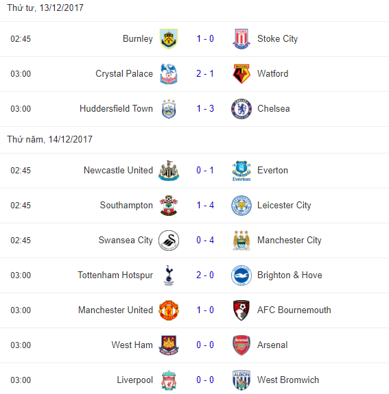 Đập tan dư luận, Lukaku lập công đưa Man United đến chiến thắng - Bóng Đá