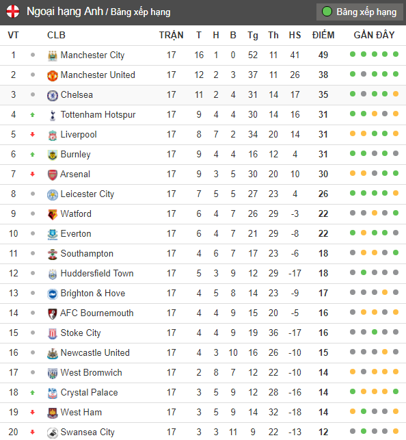 Đập tan dư luận, Lukaku lập công đưa Man United đến chiến thắng - Bóng Đá