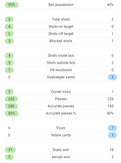 TRỰC TIẾP Chelsea 0-0 Southampton: Cột dọc 'chống đối' (Hiệp 1) - Bóng Đá