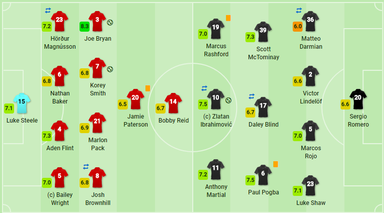 Thủng lưới phút bù giờ, Man United cay đắng thành nhà cựu vô địch  - Bóng Đá