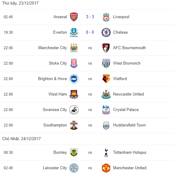 Sút 25 quả, Chelsea vẫn sẩy chân tại Goodison Park - Bóng Đá
