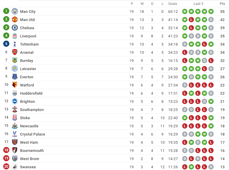 Lập cú đúp, Mata cũng đành bất lực trước phút bù giờ 'oan nghiệt' - Bóng Đá