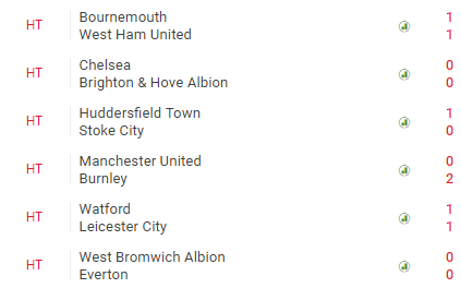 TRỰC TIẾP Chelsea 0-0 Brighton: Lại gặp xe bus (Hết hiệp 1) - Bóng Đá