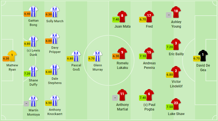 TRỰC TIẾP Brighton vs Man United:  - Bóng Đá