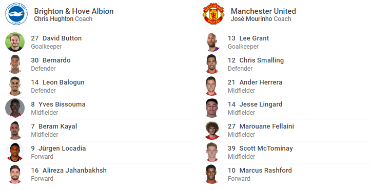 TRỰC TIẾP Brighton vs Man United:  - Bóng Đá