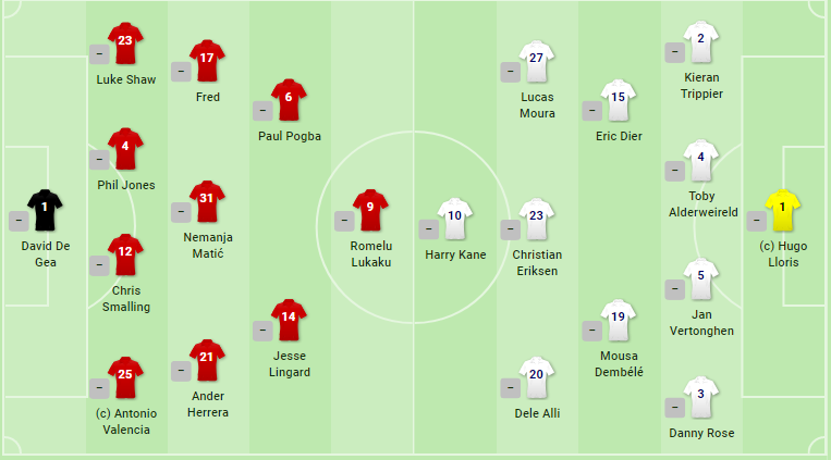 TRỰC TIẾP Man United vs Tottenham: Đội hình dự kiến - Bóng Đá