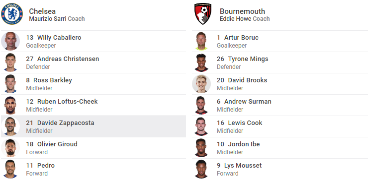 TRỰC TIẾP Chelsea vs Bournemouth: The Blues đón viện binh khủng (Đội hình ra sân) - Bóng Đá