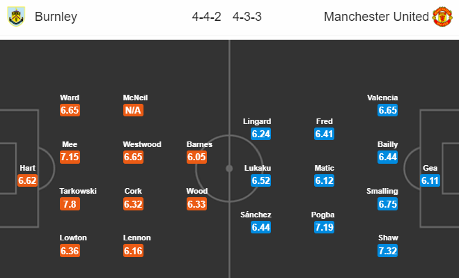 22h00 ngày 02/09, Burnley vs Man United: Những 'kẻ cùng khổ' - Bóng Đá