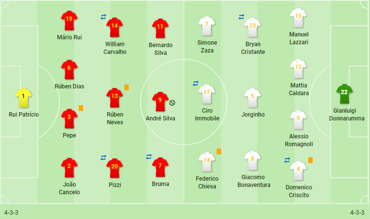 Ôm hận trước đồng đội cũ, Donnarumma bất lực nhìn Italia tay trắng rời BĐN - Bóng Đá