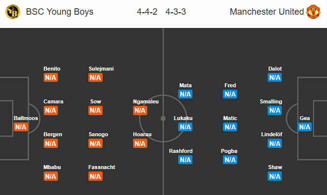 02h00 ngày 20/09, Young Boys vs Man United - Bóng Đá