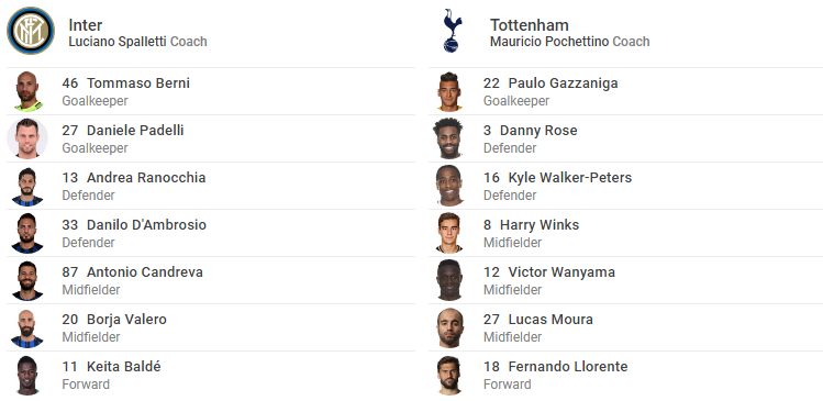 TRỰC TIẾP Inter vs Tottenham: Đội hình dự kiến - Bóng Đá