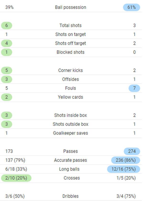 TRỰC TIẾP Inter 0-0 Tottenham: Kane bỏ lỡ cơ hội mười mươi (Hết H1) - Bóng Đá