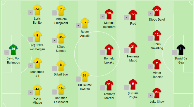 TRỰC TIẾP Young Boys vs Man United: Đội hình dự kiến - Bóng Đá