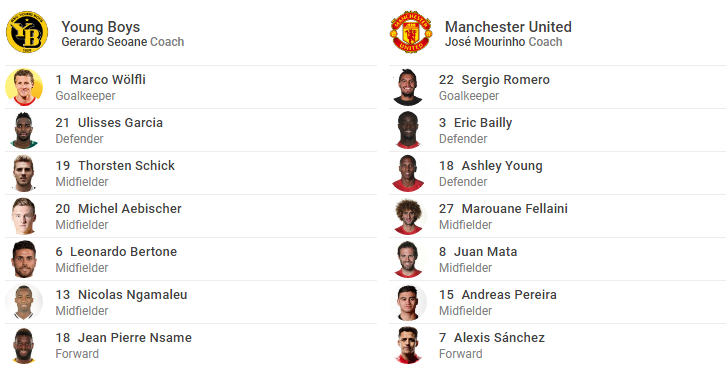 TRỰC TIẾP Young Boys vs Man United: Đội hình dự kiến - Bóng Đá