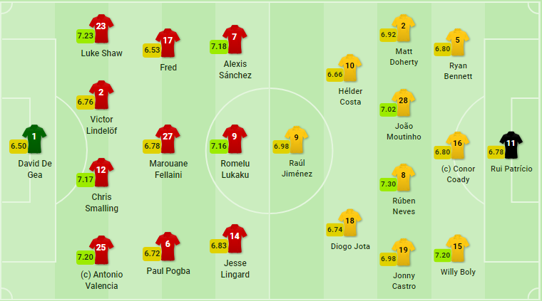 TRỰC TIẾP Man Utd vs Wolves:  - Bóng Đá