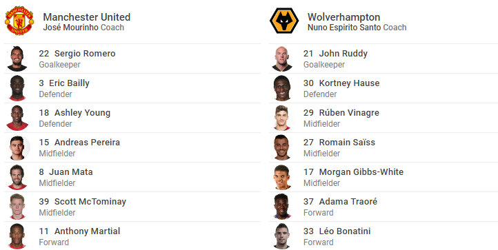 TRỰC TIẾP Man Utd vs Wolves:  - Bóng Đá