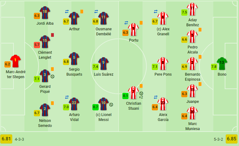 Tân binh nhận thẻ đỏ, Barcelona toát mồ hôi tại Camp Nou - Bóng Đá