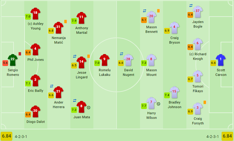 Thoát thua 90 phút, Man Utd vẫn gục ngã cay đắng trên chấm 11m trước Derby - Bóng Đá