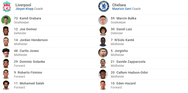 TRỰC TIẾP Liverpool vs Chelsea: Đội hình dự kiến - Bóng Đá