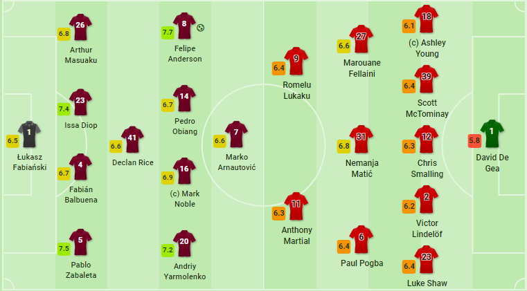TRỰC TIẾP West Ham 2-0 Man United: Đá kém lại còn 'đen' (Hết H1) - Bóng Đá
