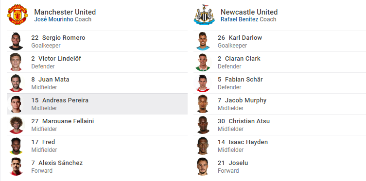 TRỰC TIẾP Man United vs Newcastle: Đội hình dự kiến - Bóng Đá