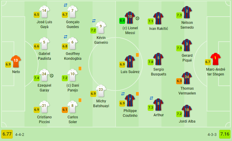 Không thắng trận thứ 4 liên tiếp, Barca chính thức đánh mất ngôi đầu La Liga - Bóng Đá