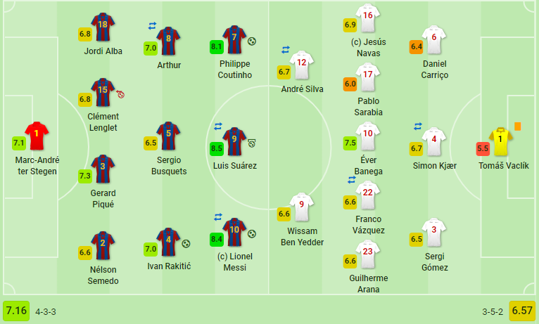sau trận Barca - Bóng Đá