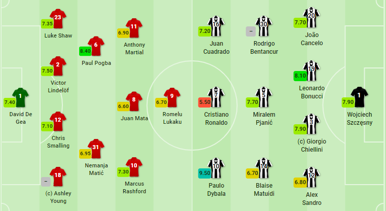 Sau trận Man United - Bóng Đá