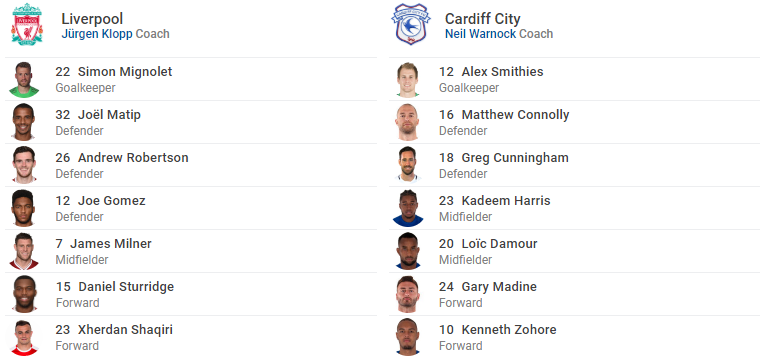 TRỰC TIẾP Liverpool vs Cardiff: Đội hình dự kiến - Bóng Đá