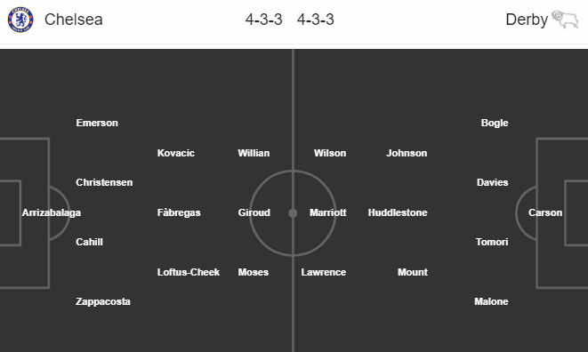 02h45 ngày 01/11, Chelsea vs Derby County: Tái ngộ huyền thoại, coi chừng thất bại - Bóng Đá