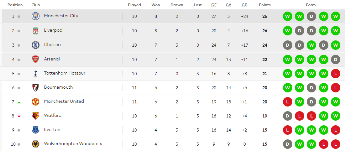 Martial phá vỡ giới hạn bản thân, Man United áp sát top 4 - Bóng Đá