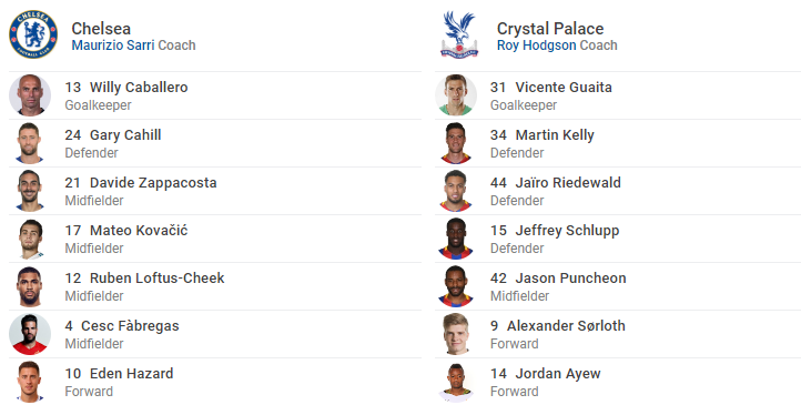 TRỰC TIẾP Chelsea vs Crystal Palace: Đội hình dự kiến - Bóng Đá