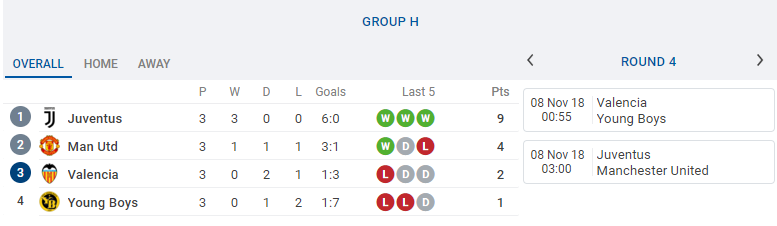 Đâu là những CLB có thể đi tiếp ngay sau lượt trận thứ tư Champions League? - Bóng Đá