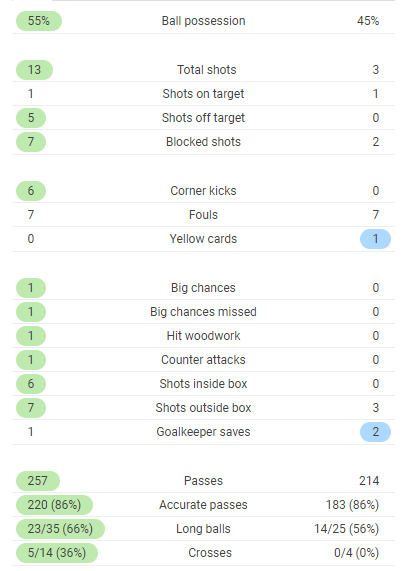 TRỰC TIẾP Juventus 0-0 Man United: Juve tăng tốc, khung thành rung chuyển (H1) - Bóng Đá