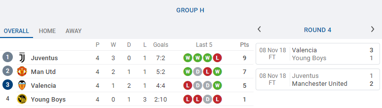 Bốn phút điên rồ, Man United đánh bại đội bóng mạnh nhất châu Âu - Bóng Đá