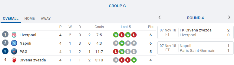 Tổng hợp vòng 5 Champions League: Nước Anh lâm nguy; CLB duy nhất đã đi tiếp - Bóng Đá