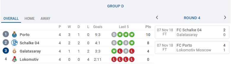 Tổng hợp vòng 5 Champions League: Nước Anh lâm nguy; CLB duy nhất đã đi tiếp - Bóng Đá