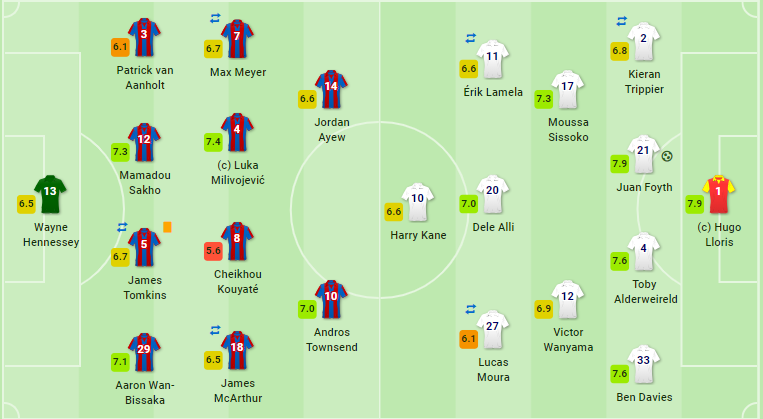 Sau trận Tottenham - Bóng Đá