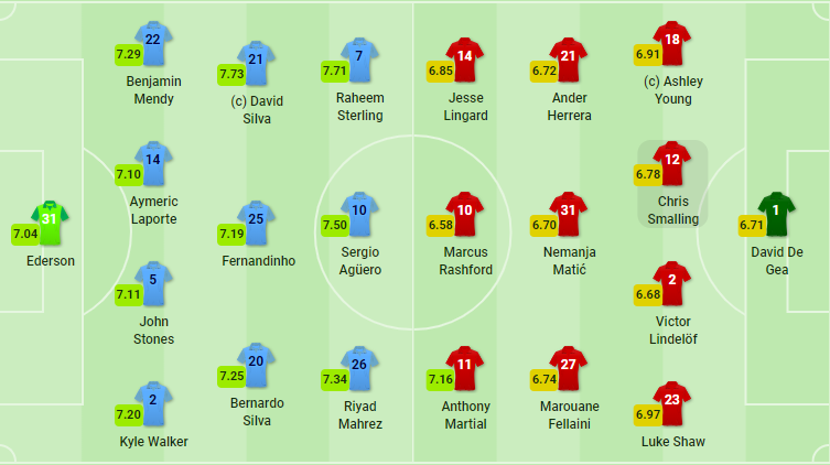 TRỰC TIẾP Man City vs Man United:  - Bóng Đá