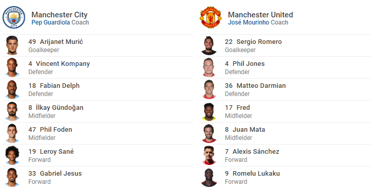 TRỰC TIẾP Man City vs Man United:  - Bóng Đá