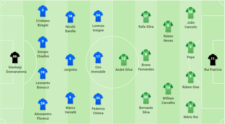 02h45 ngày 18/11, Italia vs Bồ Đào Nha: Thắng để hy vọng - Bóng Đá