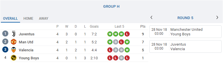 Bốc thăm vòng knock out Champions League có thể diễn ra ngay tuần này! - Bóng Đá