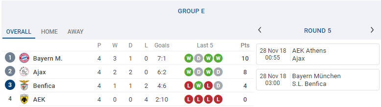 Bốc thăm vòng knock out Champions League có thể diễn ra ngay tuần này! - Bóng Đá