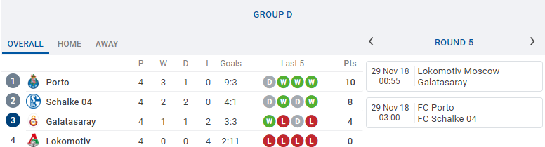 Bốc thăm vòng knock out Champions League có thể diễn ra ngay tuần này! - Bóng Đá
