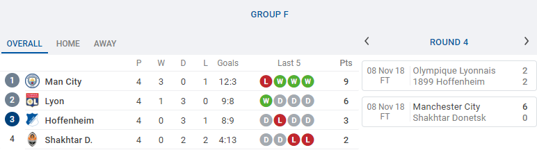 Bốc thăm vòng knock out Champions League có thể diễn ra ngay tuần này! - Bóng Đá